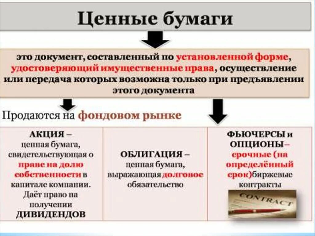 Тест егэ ценные бумаги. Ценные бумаги ЕГЭ Обществознание теория. Ценные бумаги Обществознание 11 класс. Ценные бумаги определение Обществознание. Виды ценных бумаг Обществознание.