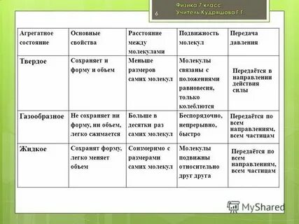 Агрегатное состояние вещества характер движения молекул