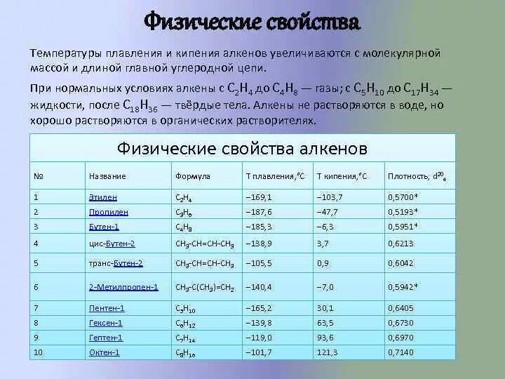 Плотность температура плавления. Температуры плавления кипе. Температура кипения алкенов. Температура плавления и кипения. Температура плавления и кипения алкенов.