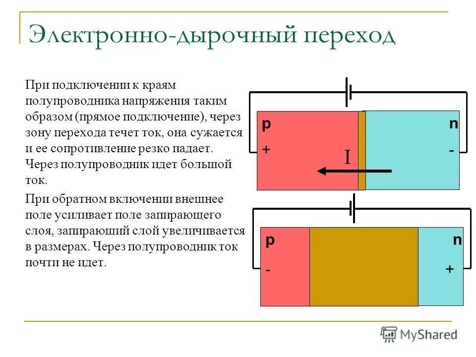 P n переходом называется. При подключении к полупроводнику прямого напряжения зона p-n перехода. Электронно-дырочный переход схема. Обратное включение электронно дырочного перехода схема. Ри подключении к полупроводнику прямого напряжения зона p-n перехода ...