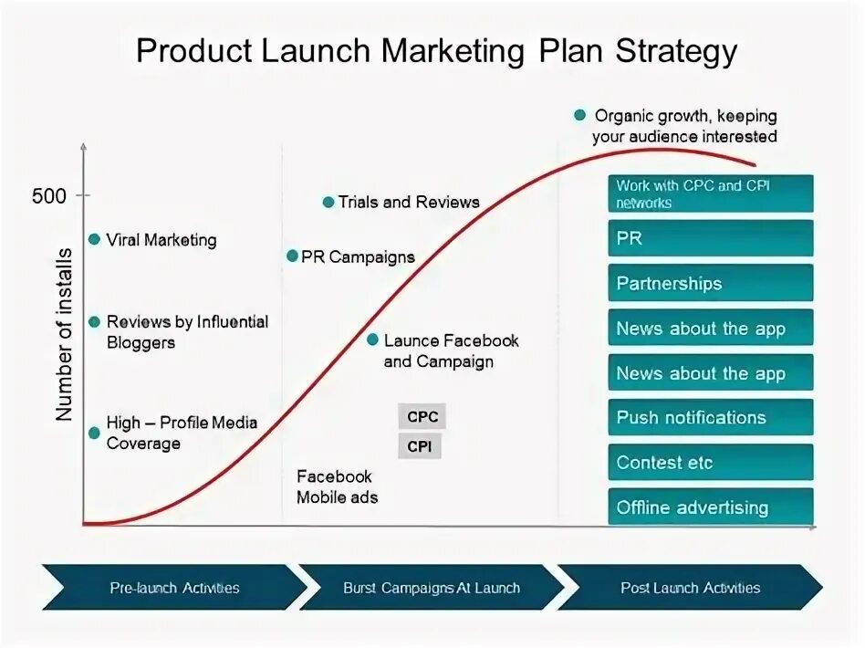 Лонч это в маркетинге. Product Launch. Market product Launch. Launch Strategy. Marketing launch