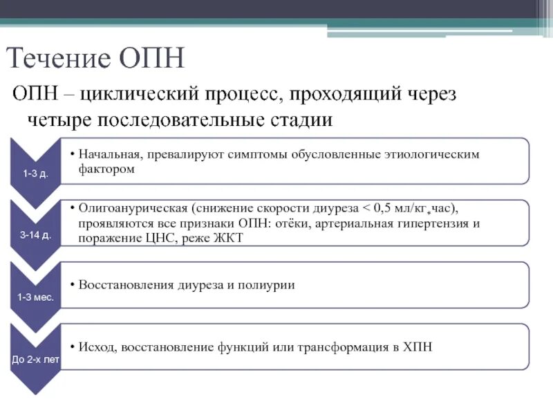 3 последовательных этапа 1. Исходы острой почечной недостаточности. Исходы ОПН. Олигоанурическая стадия ОПН. Ренопротекция.