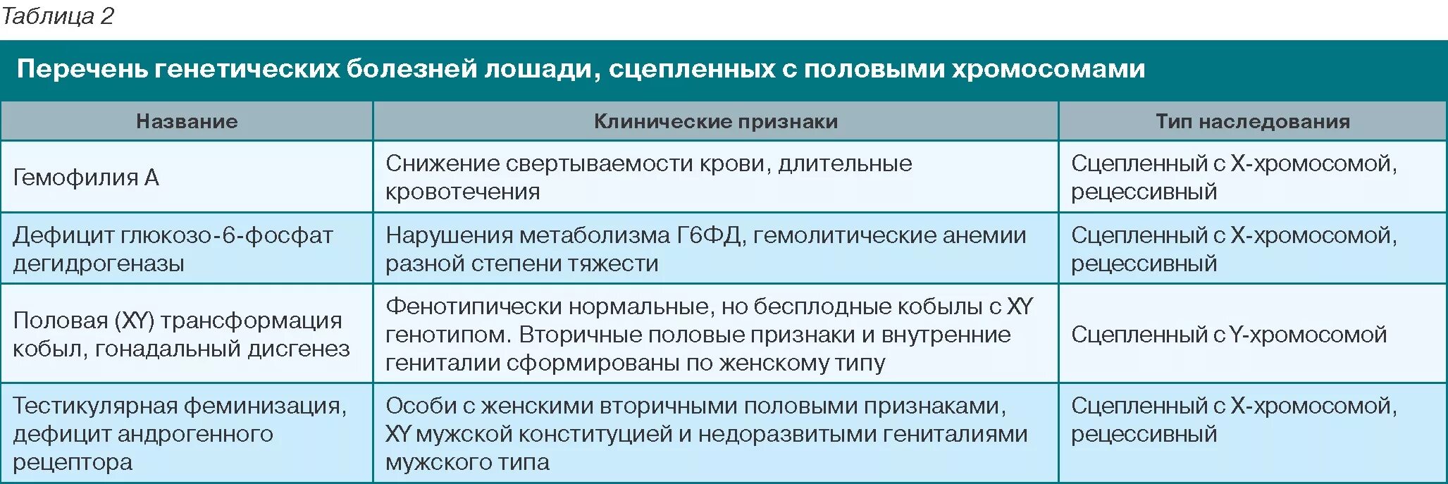 Содержание болезнь