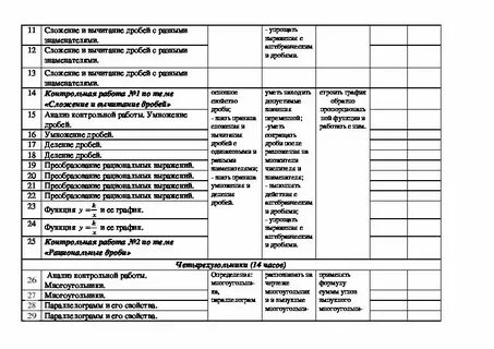 Поурочные планы макарычев 8 класс
