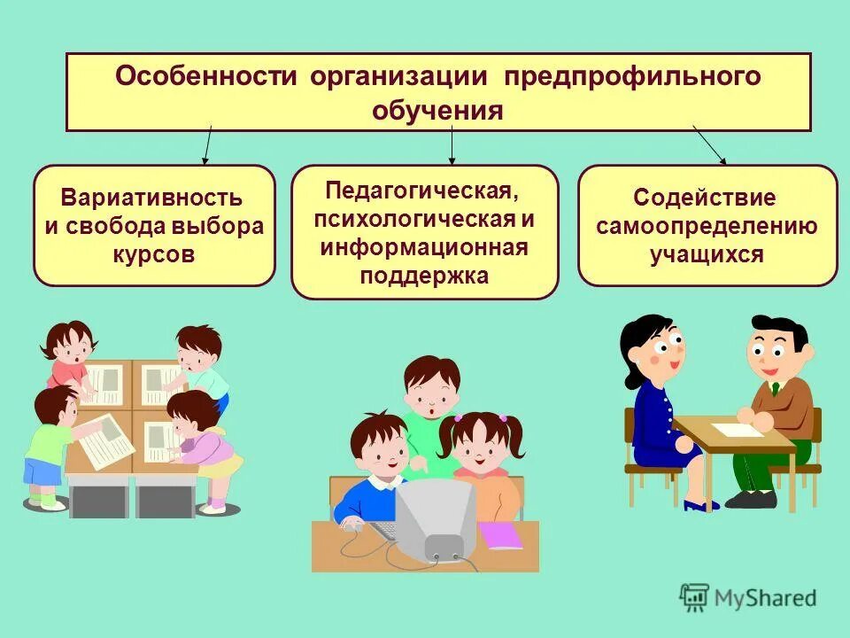 Психолого педагогическая практика в школе. Психолого-педагогическая поддержка. Педагогическое сопровождение учащихся.