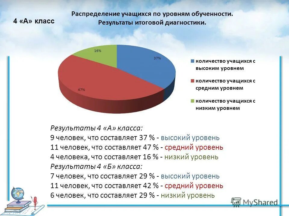 Предложения со словом кто кто. Ценности человека в современном мире. Что составляет цену человека. Что составляет цену человека. Духовные ценности человека.