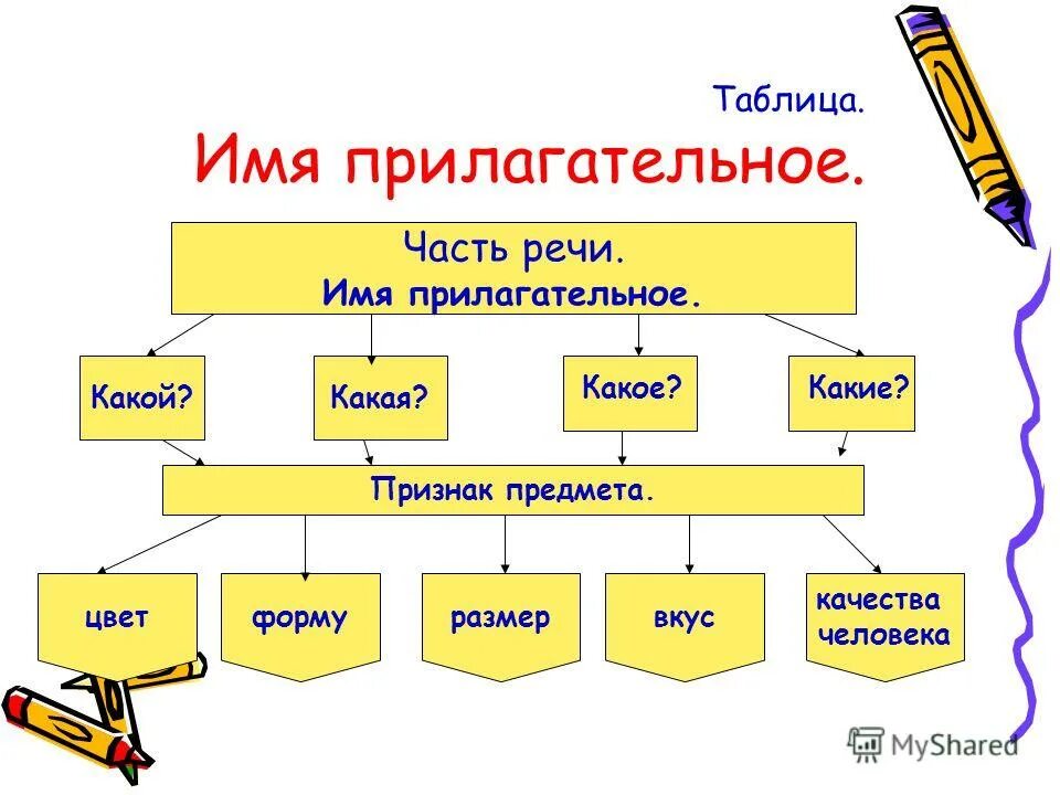 Деревья подобрать прилагательные