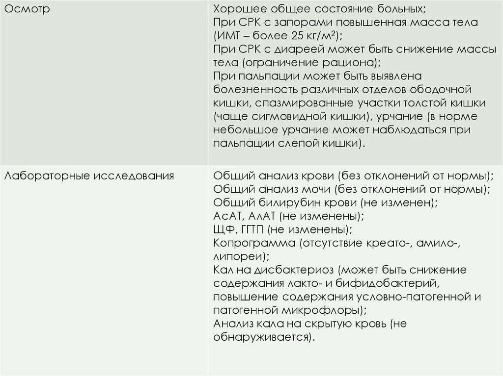 Кал при синдроме раздраженного. Анализы при срк. анализы при синдроме раздраженного кишечника. анализ крови при срк. анализы при раздраженном кишечнике.