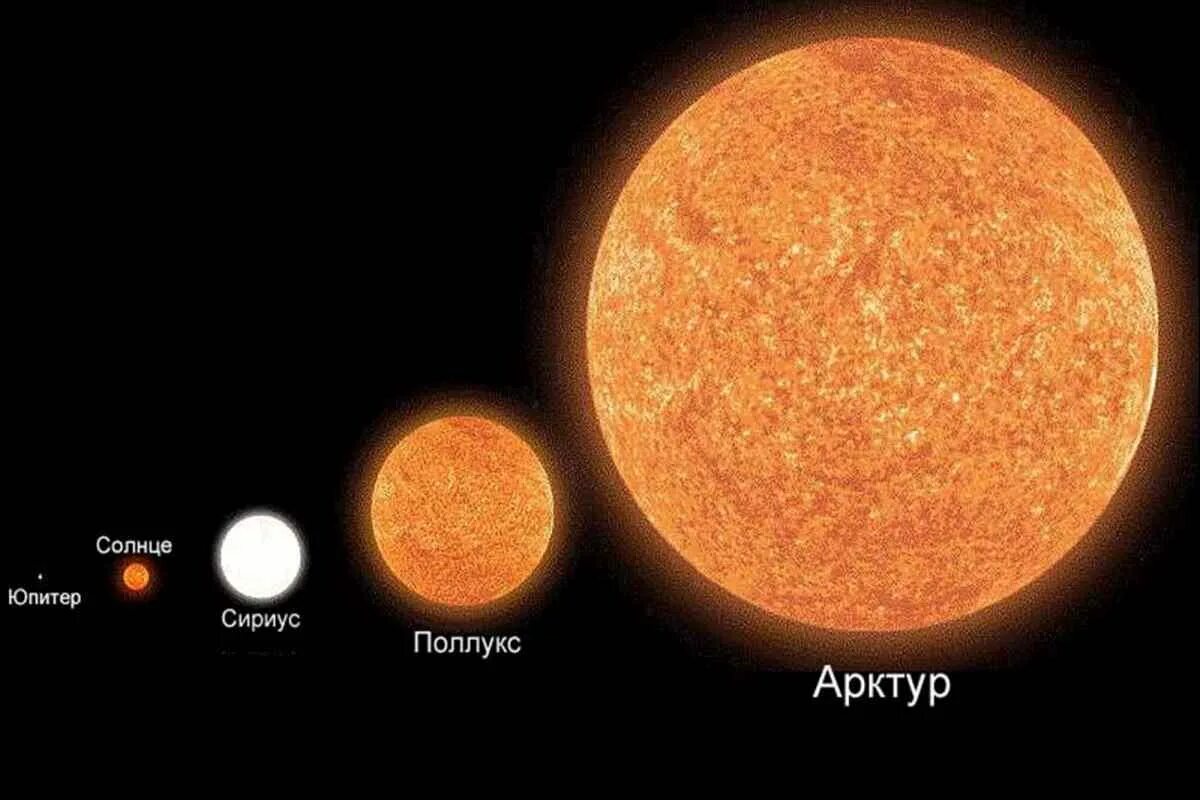 Где больше солнца. Арктур и Бетельгейзе. Арктур звезда. Планета Арктур. Арктур и солнце Размеры.
