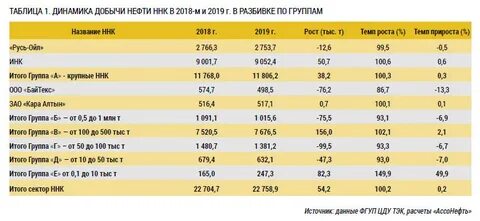 немецкие нефтяные компании