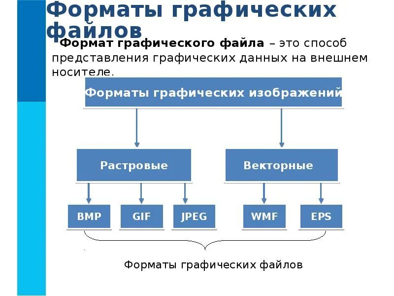 Форматы графических файлов. Растровые графические Форматы. Графический Формат документа это. Форматы файлов растровой графики.