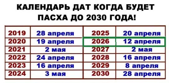 пасха в 2026 какого. пасха в 2022 году католическая. праздник пасхи по годам. календарь пасхи. пасха 2023-2025.