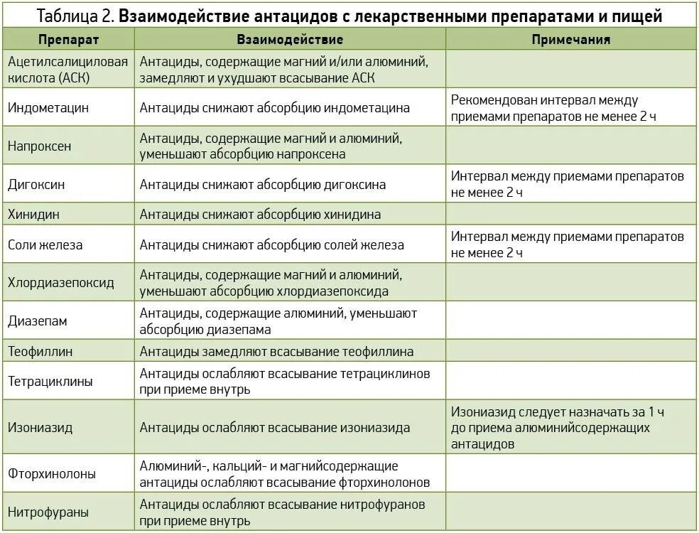 Через сколько дней после вакцинации. Взаимодействие лекарственных средств с пищей. вакцинация и ревакцинация акдс проводится. акдс сроки вакцинации и ревакцинации.