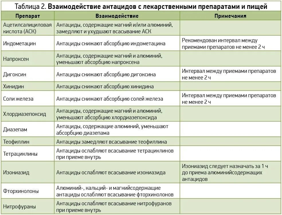 Сколько после первой прививки