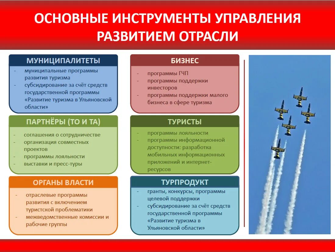 Направление развития т. Планы развития туризма. План развития туризма на территории. Мастер план развитие туриз. Бизнес план туризм.