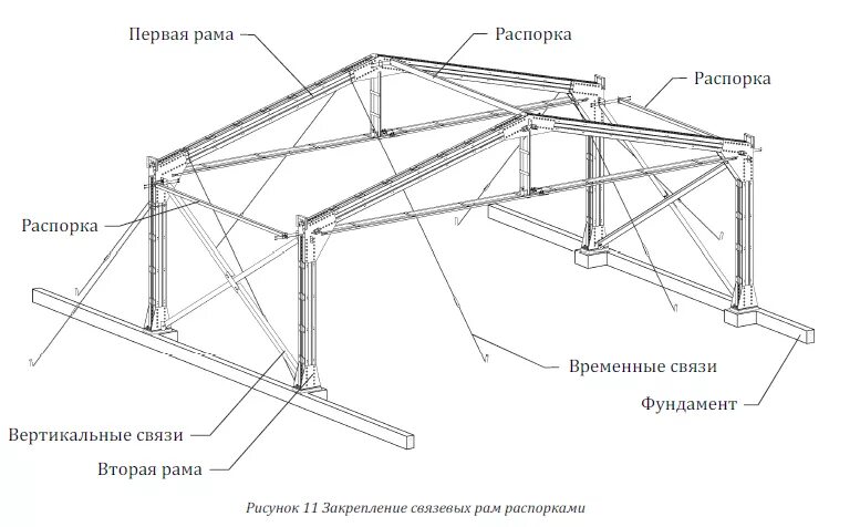 Связи второго дома. Схема монтажа металлических ферм. Монтажные распорки для ферм. Чертежи усиления стальных ферм. Монтаж ферм чертеж.