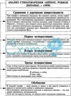 Шепот робкое дыхание анализ кратко