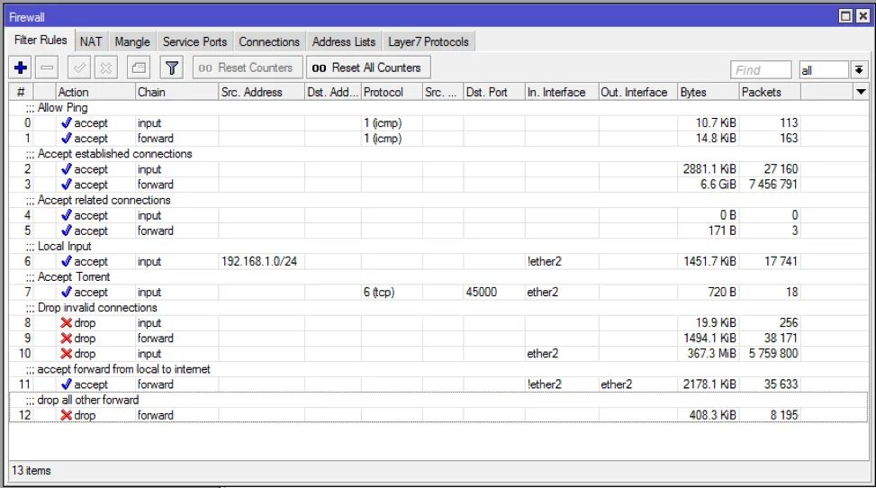 Микротик файрвол. Mikrotik firewall. firewall на микротик. цепочки mikrotik. mikrotik цепочки фаервола.