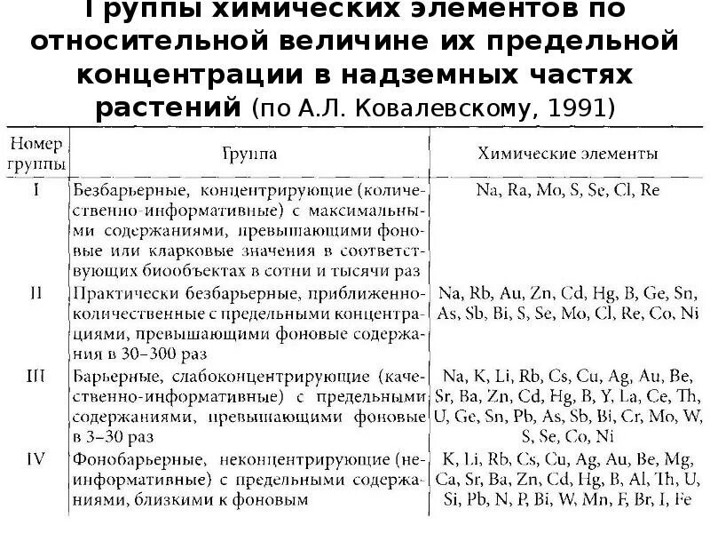 Естественные семейства элементов 8 класс. Семейства химических элементов таблица. Естественные семейства химических элементов. Таблица по химии Естественные семейства химических элементов. Естественные семейства химических элементов таблица 8 класс.