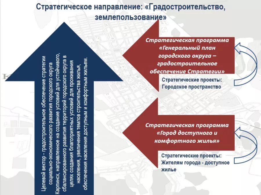 Стратегические направления. Стратегические направления РФ. Границы стратегического направления. Западное стратегическое направление