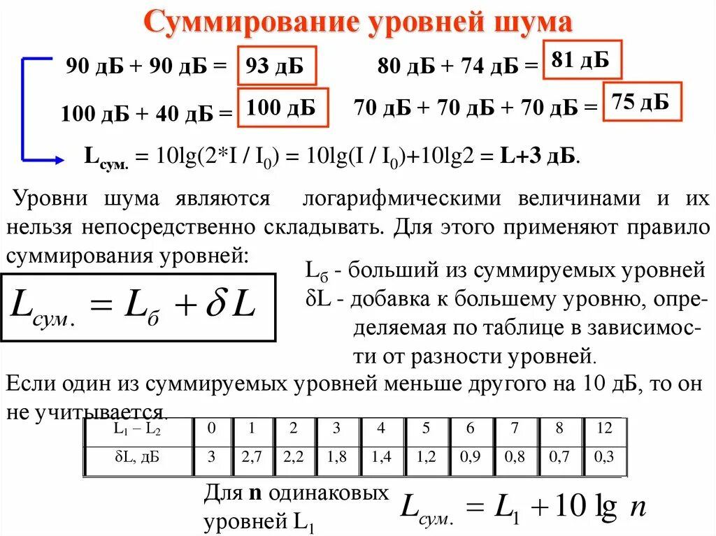 Где найти шума. Сложение двух источников шума. Суммирование источников шума. Сложение уровней шума от двух источников. Суммирование уровней шума.