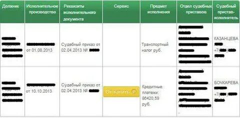Узнать задолженность приставов уфа