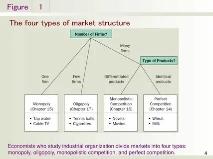 Types of marketing