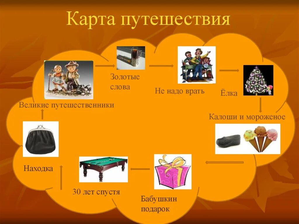 Слово великое путешествие. «Золотые слова», «Великие путешественники. М Зощенко золотые Великие путешественники. Рассказ золотые слова. План к рассказу золотые слова 3 класс.