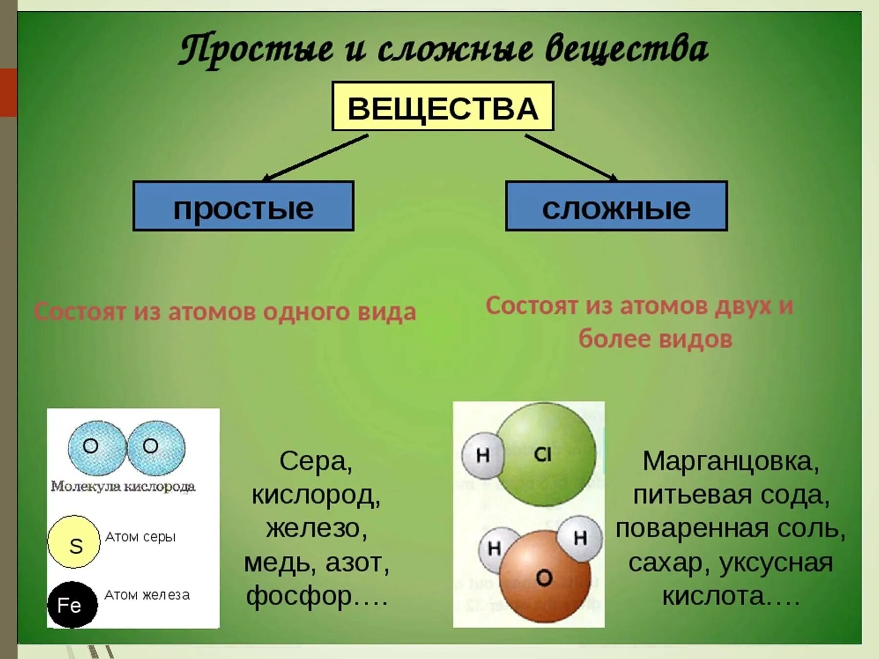 Определи какие вещества содержатся в объектах