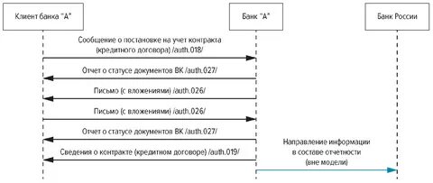 Что значит client