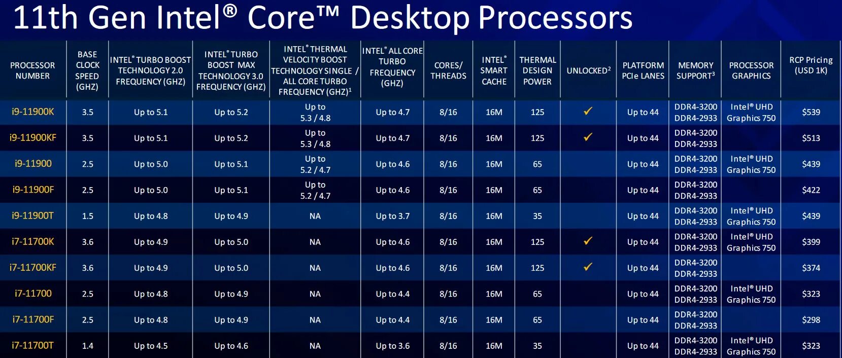 Intel core i5 uhd graphics. Intel core i5 uhd graphics