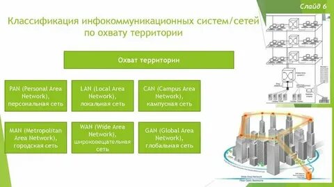 Модели специальных систем