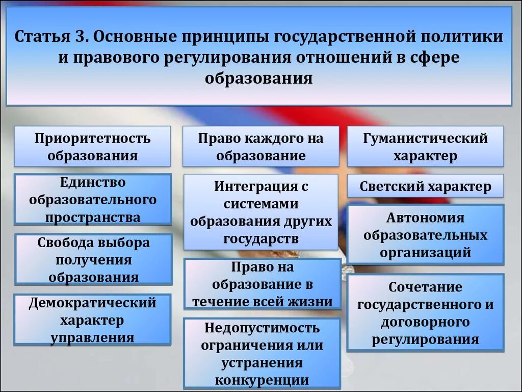 Проблемы развития законодательства. Принципы в сфере образования. Правовое регулирование образования. Принципы государственной политики в сфере образования. Основные принципы государственной политики в сфере образования.