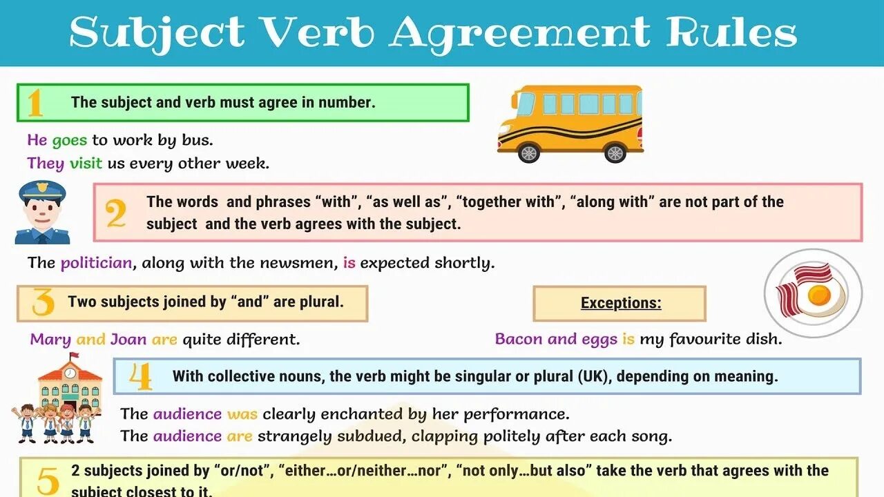 They go to work by bus. Subject verb Agreement. Subject verb Agreement правила. Verb Agreement правила. Subject verb Agreement examples.