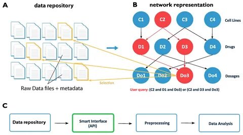 Data repository