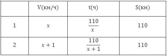 от пристани а к пристани б 192