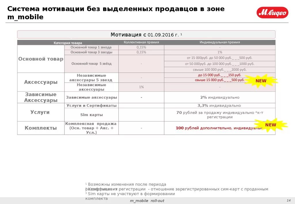 Новая система мотивации. Система мотивации продавцов. Система мотивации продавцов в розничном магазине. Пример мотивации продавцов. Мотивация для продавца розничного магазина.