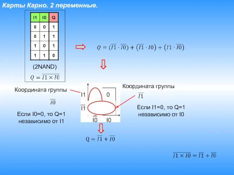 Карно понизили. Карта Карно цифровая схемотехника. Карта Карно для 2 переменных. Карта Карно для 6 переменных. Карта Карно для 16 переменных.