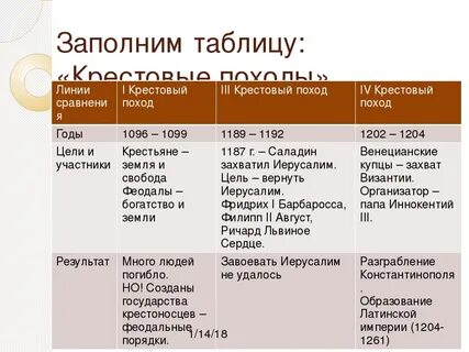 Сравнительная таблица крестовых походов
