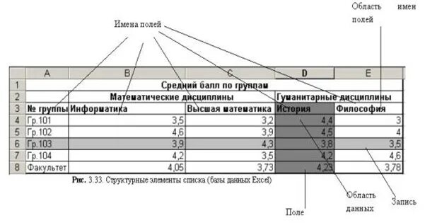 Первая строка в списке содержит