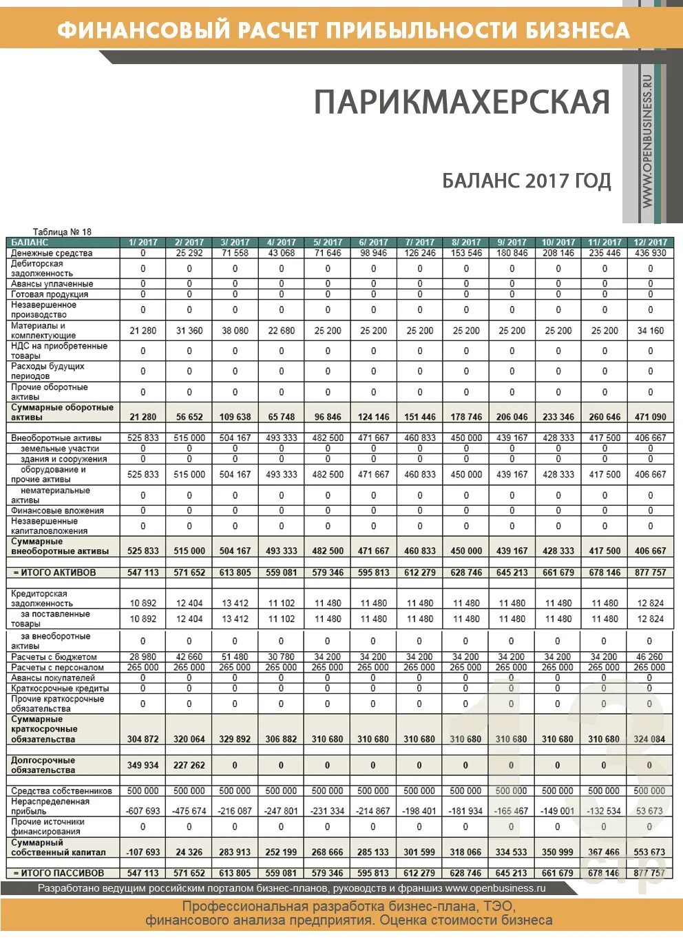 Бизнес план салона красоты готовый с расчетами. Бизнес план парикмахерской с расчетами. Бизнес план салона красоты готовый образец. Бизнес план салона красоты готовый с расчетами. Финансовый план парикмахерской с расчетами.