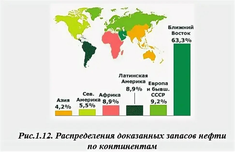 Доказанные мировые запасы нефти. Запасы нефти латинская америка. аргентина запасы нефти. сколько осталось нефти. нефть как кровь планеты.