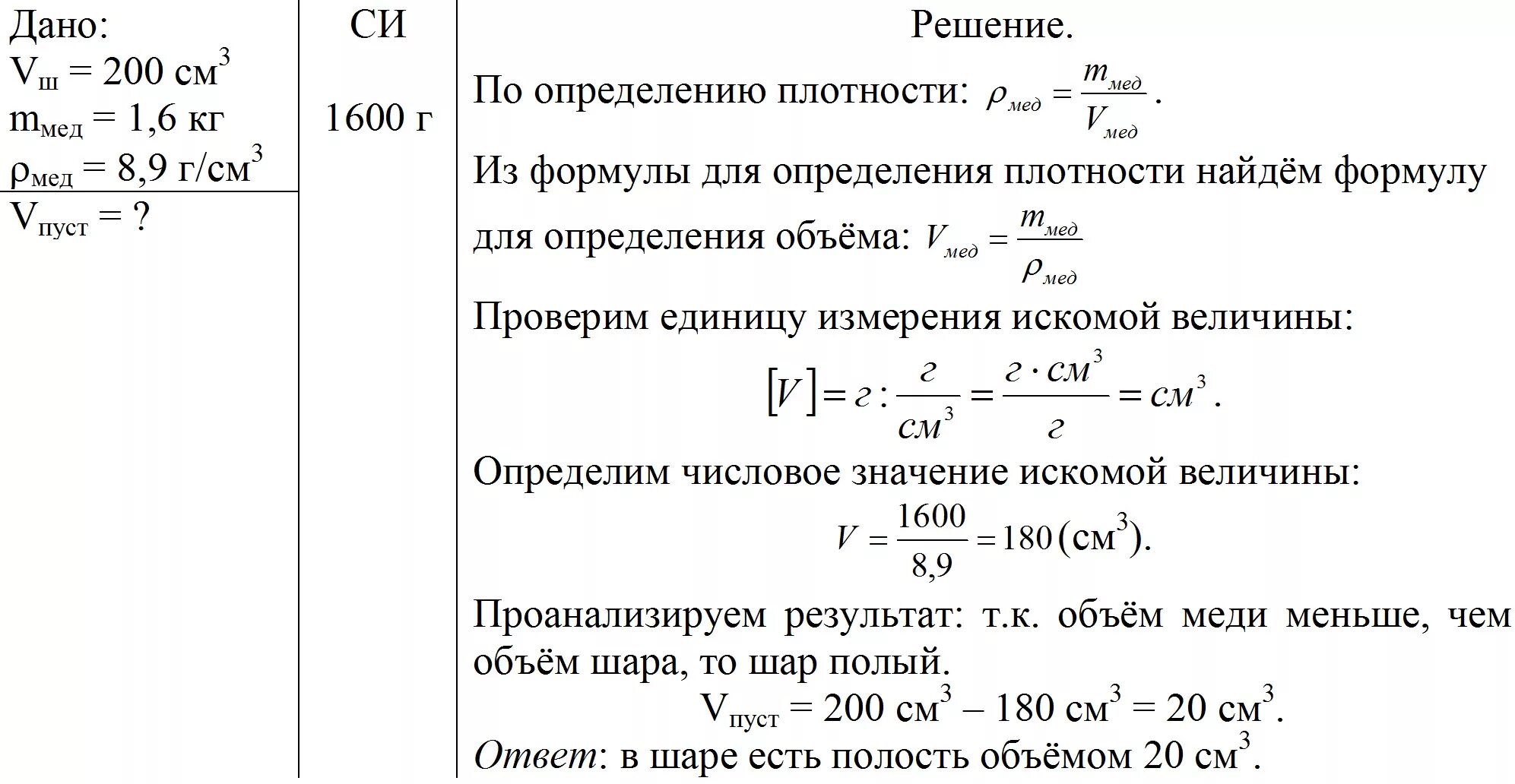 Плотность чугунного шара. Удельный вес формула расчета через плотность. Формула плотности и удельного веса. Формула нахождения плотности в физике. Масса плотность объем.