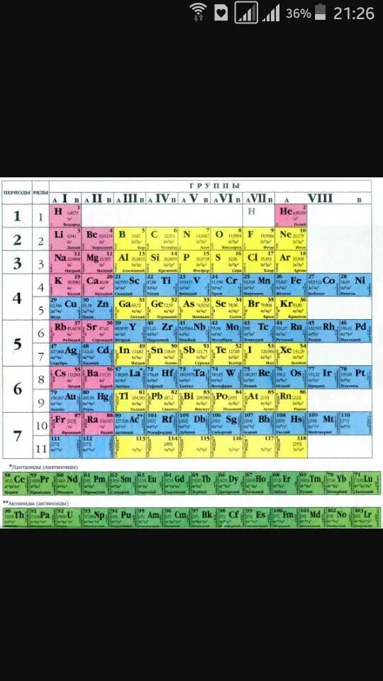 13 в таблице менделеева. Таблица Менделеева 118 элементов. Короткопериодный вариант таблицы Менделеева. Таблица Менделеева s p d f элементы. Таблица менделевия.