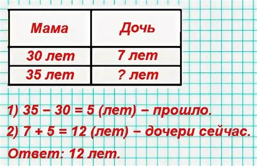 Когда матери было 30 лет дочери было 7. Когда матери было 30 лет дочери было 7 лет сейчас. Когда матери было 30 лет дочери было 7 краткая запись. Когда матери было 30 лет дочери 7 лет сейчас матери 35 сколько лет дочери.