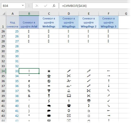 Символ в excel. Значок таблицы эксель. специальные символы в excel. таблица знаков в эксель. коды символов в эксель.