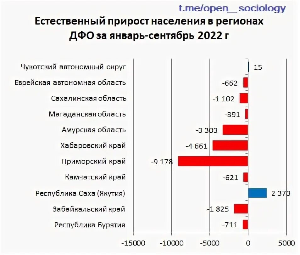 Якутские новорожденные. В рамках национального проекта демография. Якутия демографическая ситуация. Демографическая ситуация саха якутия. Якутские новорожденные.