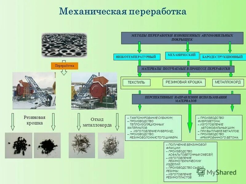 Методы утилизации автомобильных шин. Механический метод утилизации отходов. Механический способ переработки отходов. Схема способа переработки и утилизации строительных отходов. Что относят к отходам производства