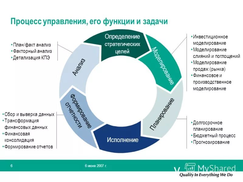 трансформация финансового рынка