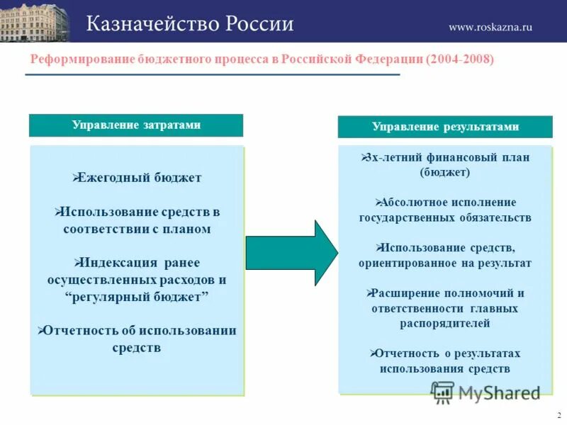 Стадии бюджетного процесса в рф сроки. Этапы бюджетного процесса. Результат бюджетного процесса. Участники бюджетного процесса города. Последовательность осуществления бюджетного процесса.